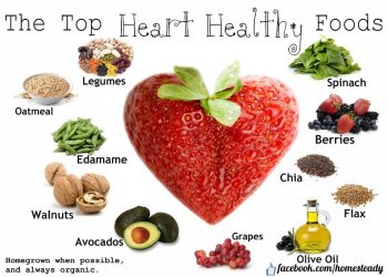 5 foods that can improve your heart’s health - Primary Medical Care ...