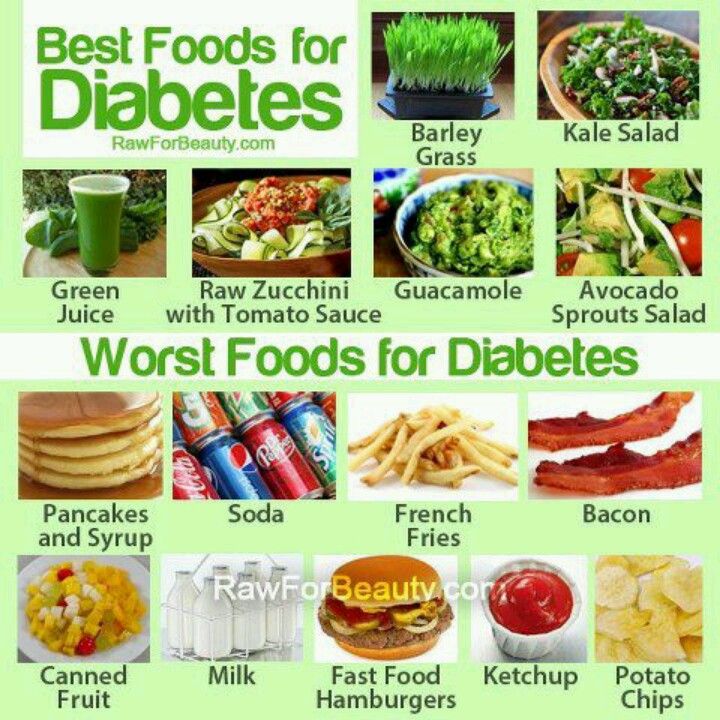 The best and worst foods for persons living with diabetes - Primary ...