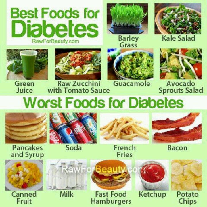 Fast Food Diabetes