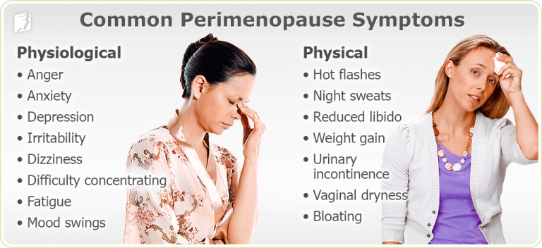 Common Symptoms Of Menopause Primary Medical Care Center For Seniors