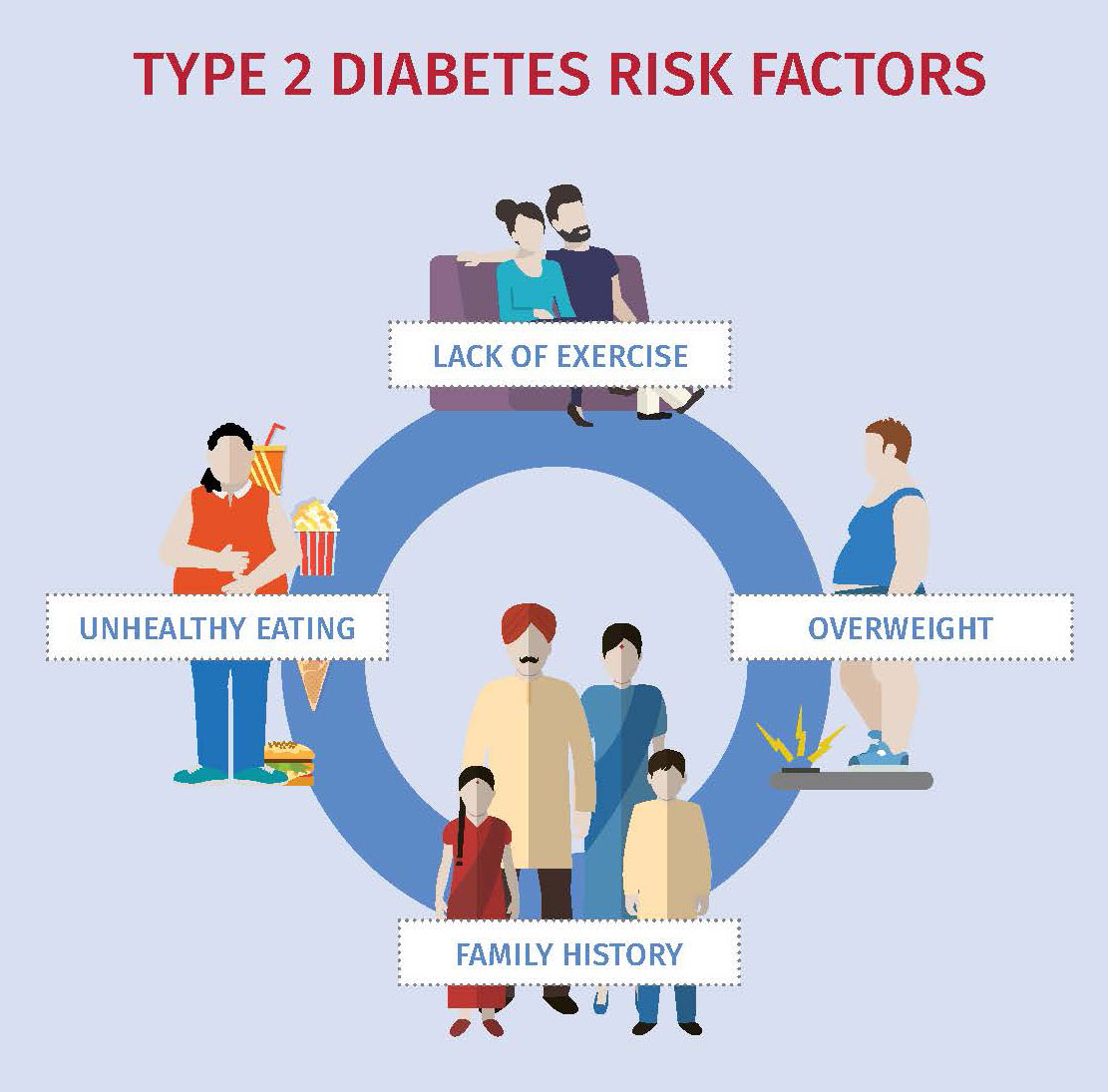 Diabetes Resources  Patient Care For Health Care Professionals Novomedlink