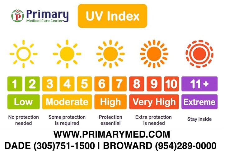 Hy Sun Shield and Pollen Filter Protects from Harmful UV Rays on sensitive noses 
